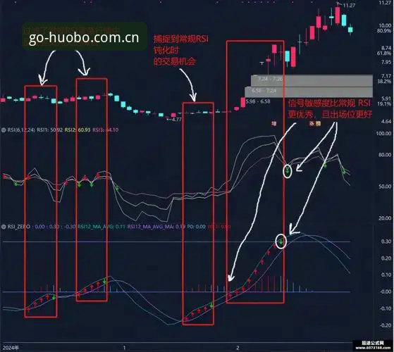 火博体育CN行家认准的窗口网页版登录 3个内行独門指标,火博体育CN行家认准的窗口网页版登录体验报告