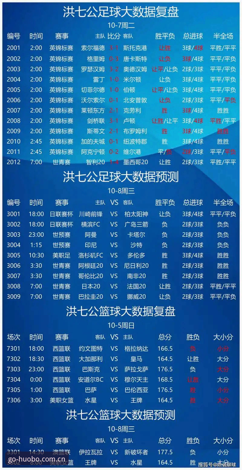 火博体育平台深度评测：行家认准的窗口足球赔率更新，为何它更胜一筹？